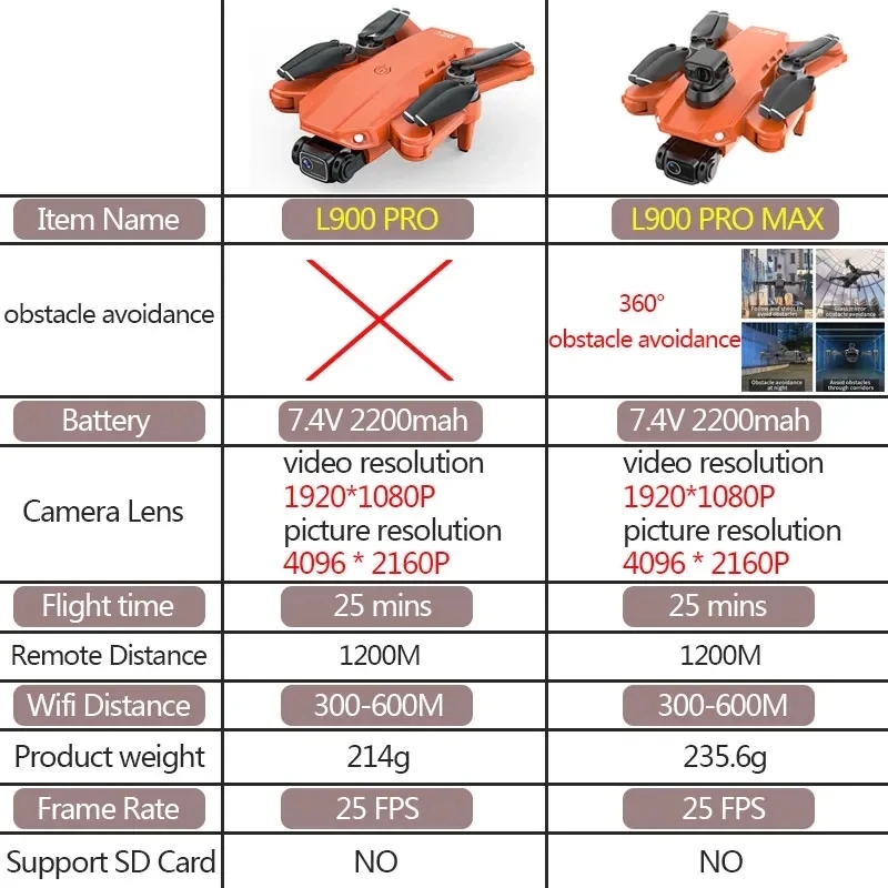 L900 Pro MAX GPS ドローン 4K プロフェッ - Drone Camera Professional のレビューと価格